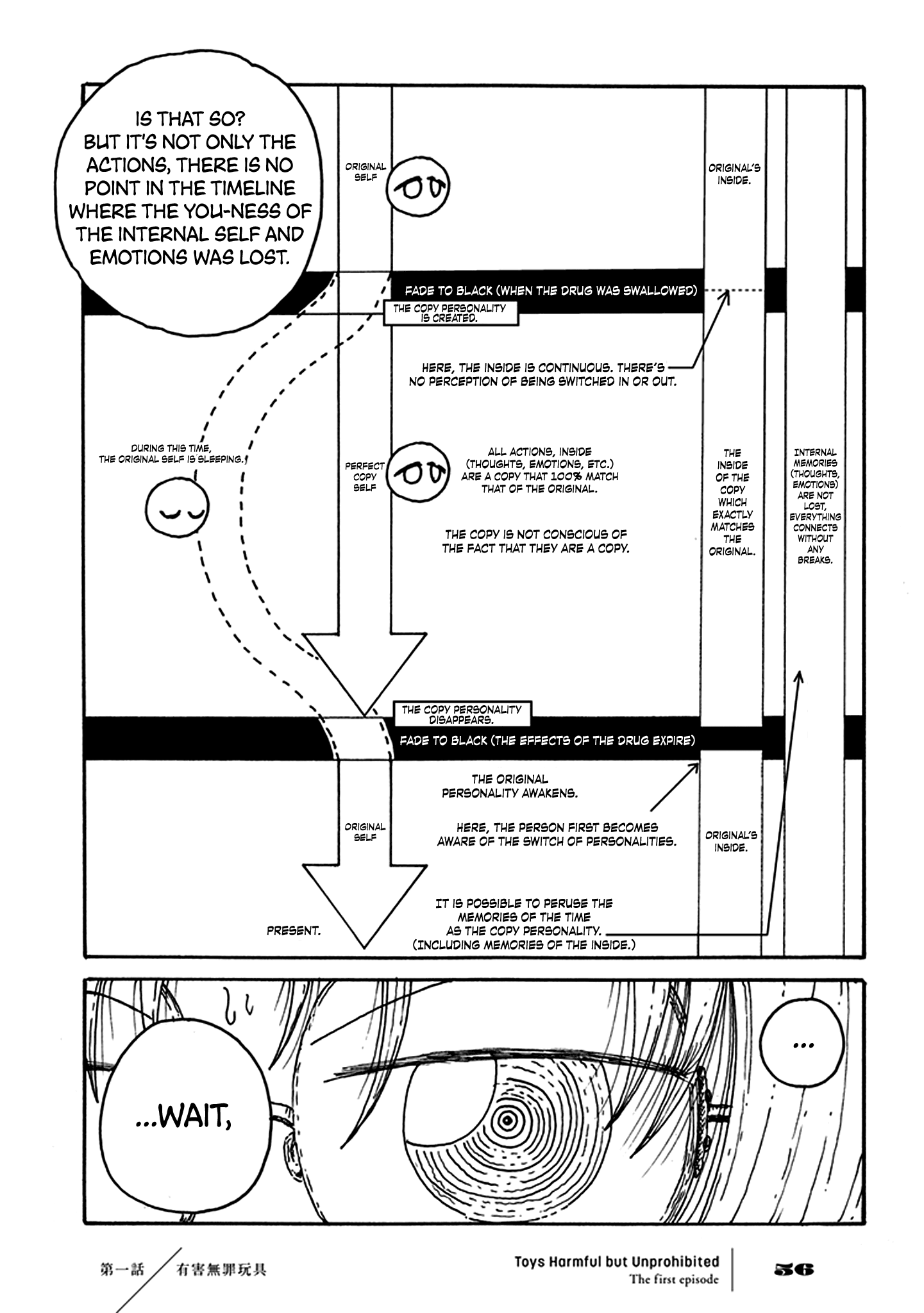 Page 54